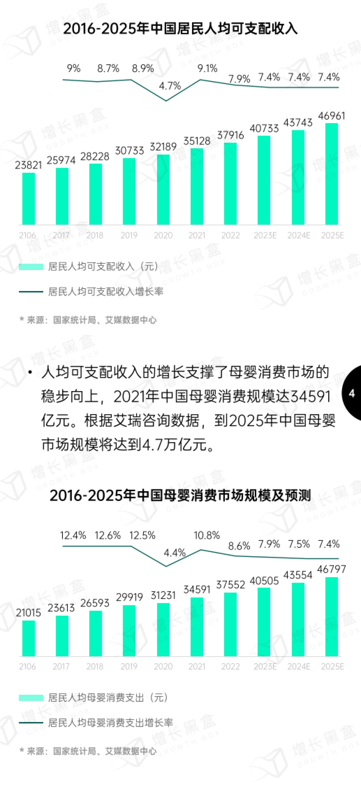 2023母婴行业增量洞察报告-增长黑盒_第6页