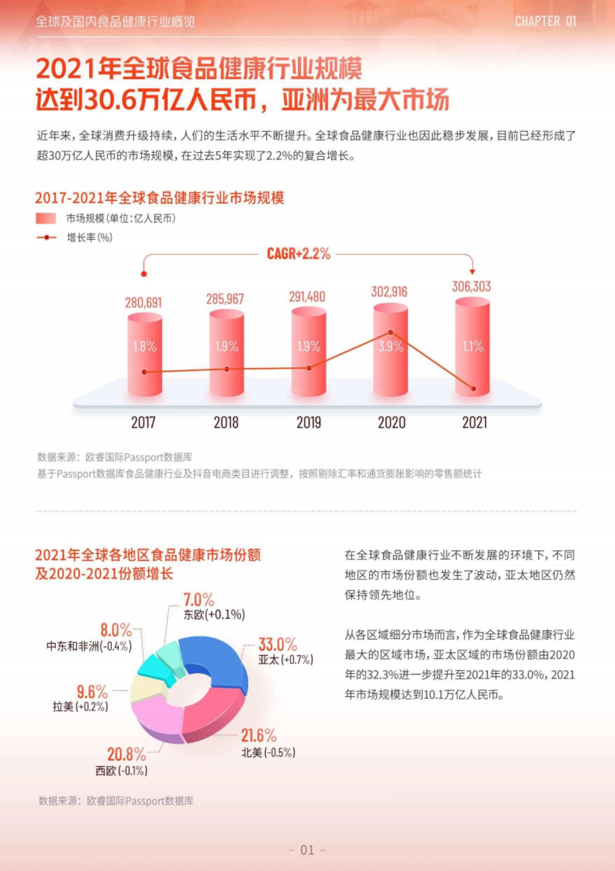 2023年度食品健康行业趋势洞察报告_第5页