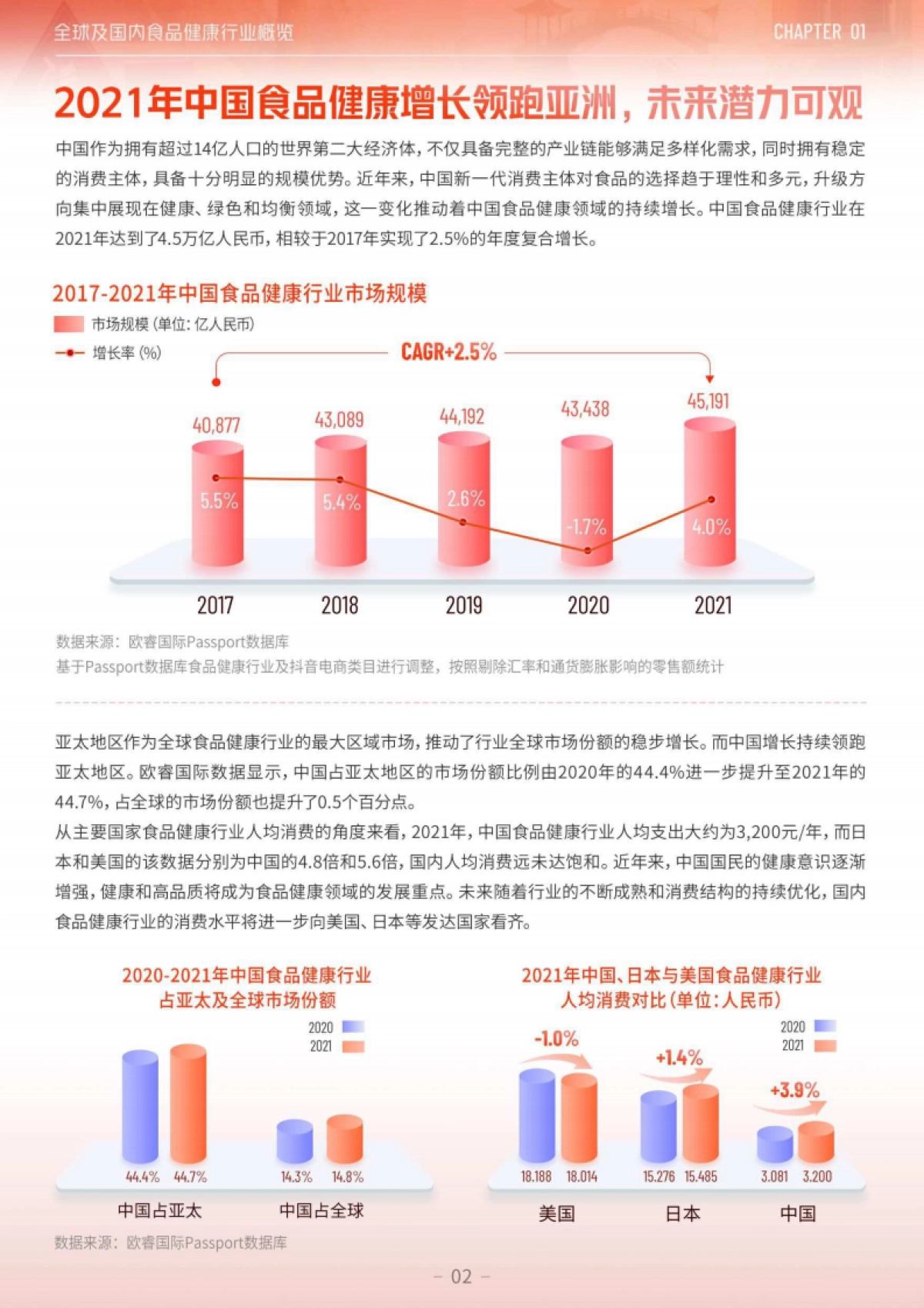 2023年度食品健康行业趋势洞察报告_第6页