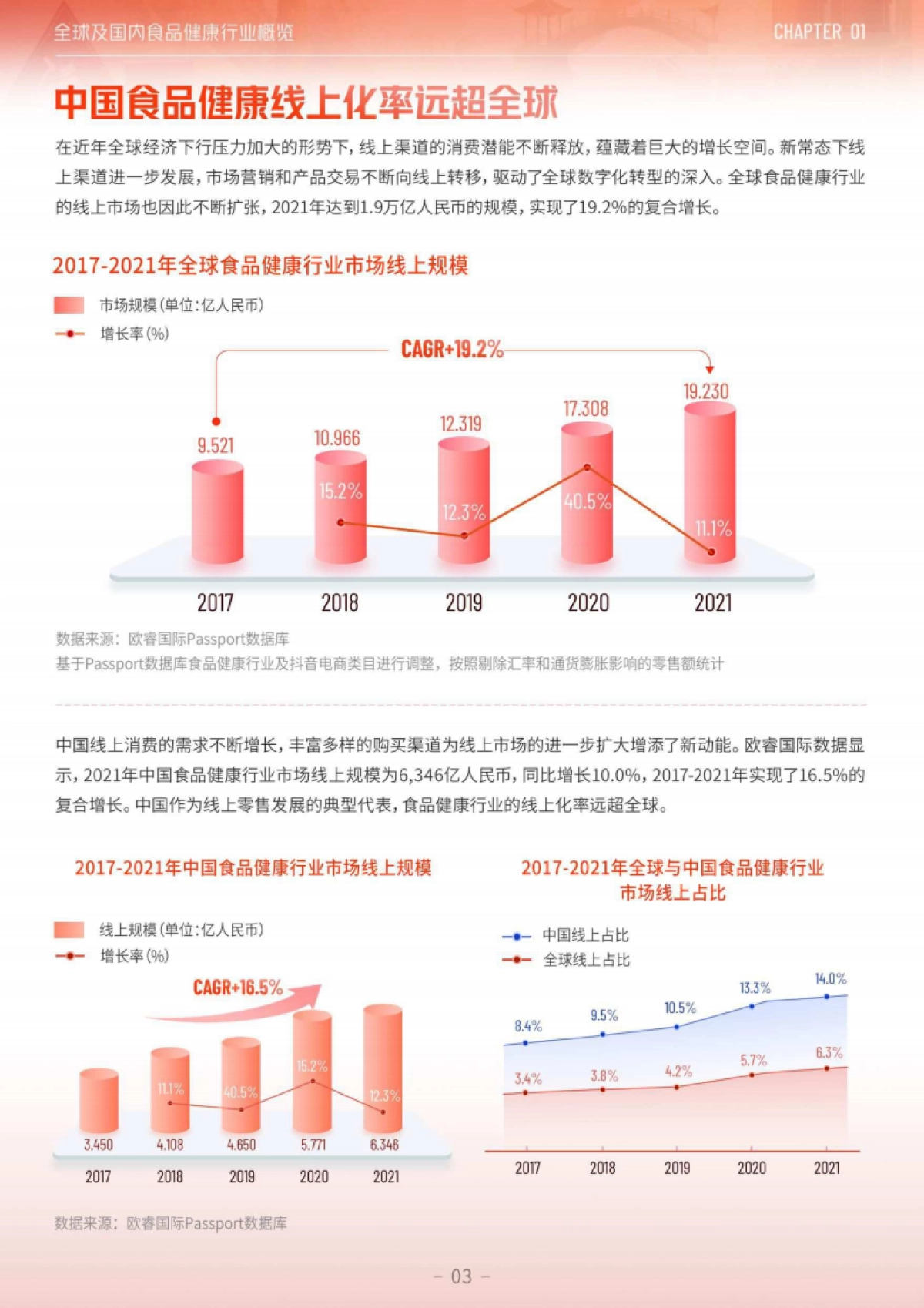 2023年度食品健康行业趋势洞察报告_第7页