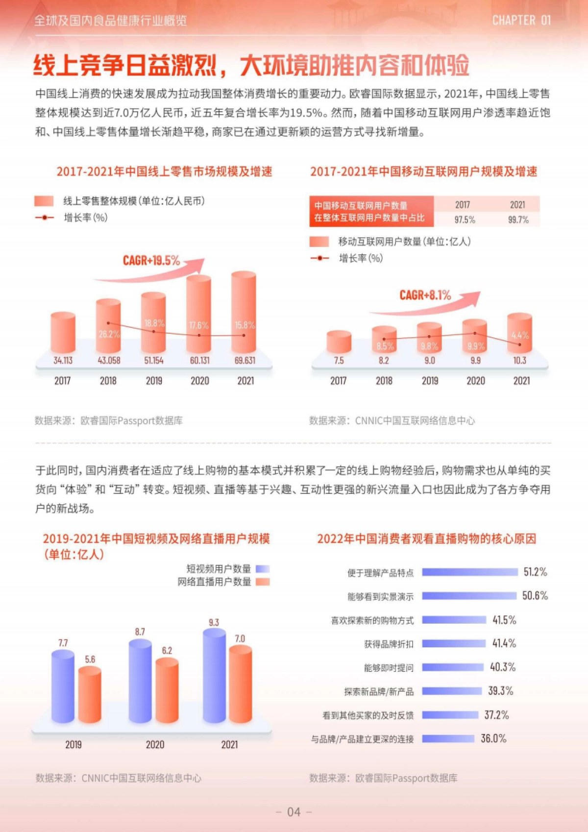 2023年度食品健康行业趋势洞察报告_第8页