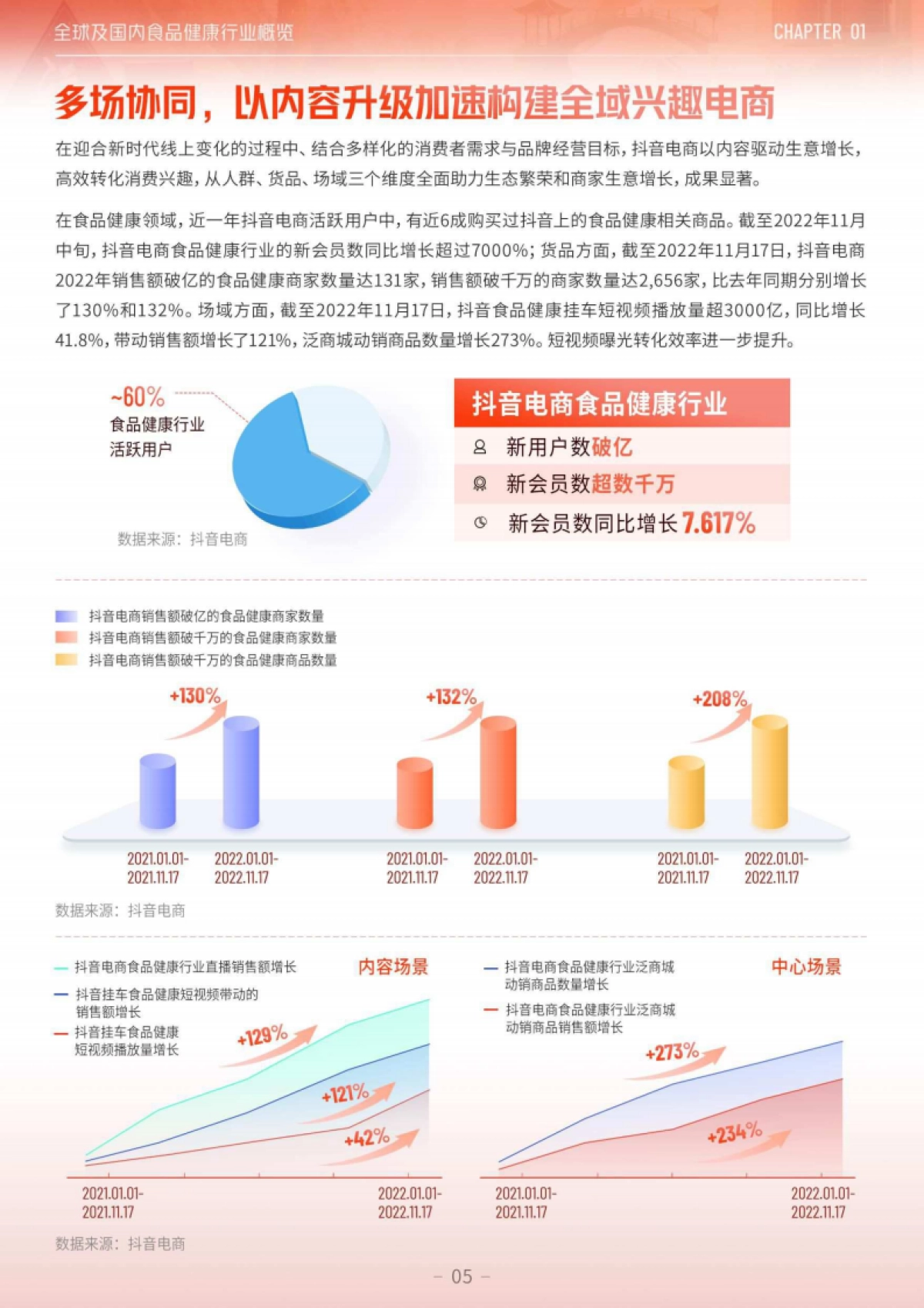 2023年度食品健康行业趋势洞察报告_第9页