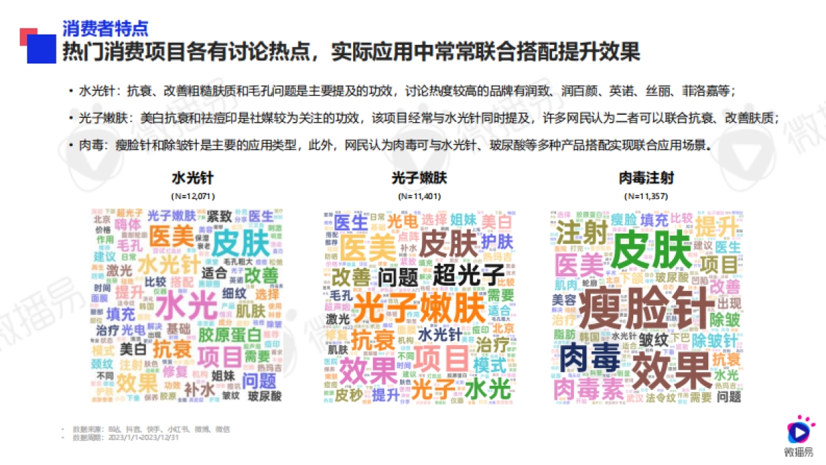 2024年医美行业社交营销趋势_第6页