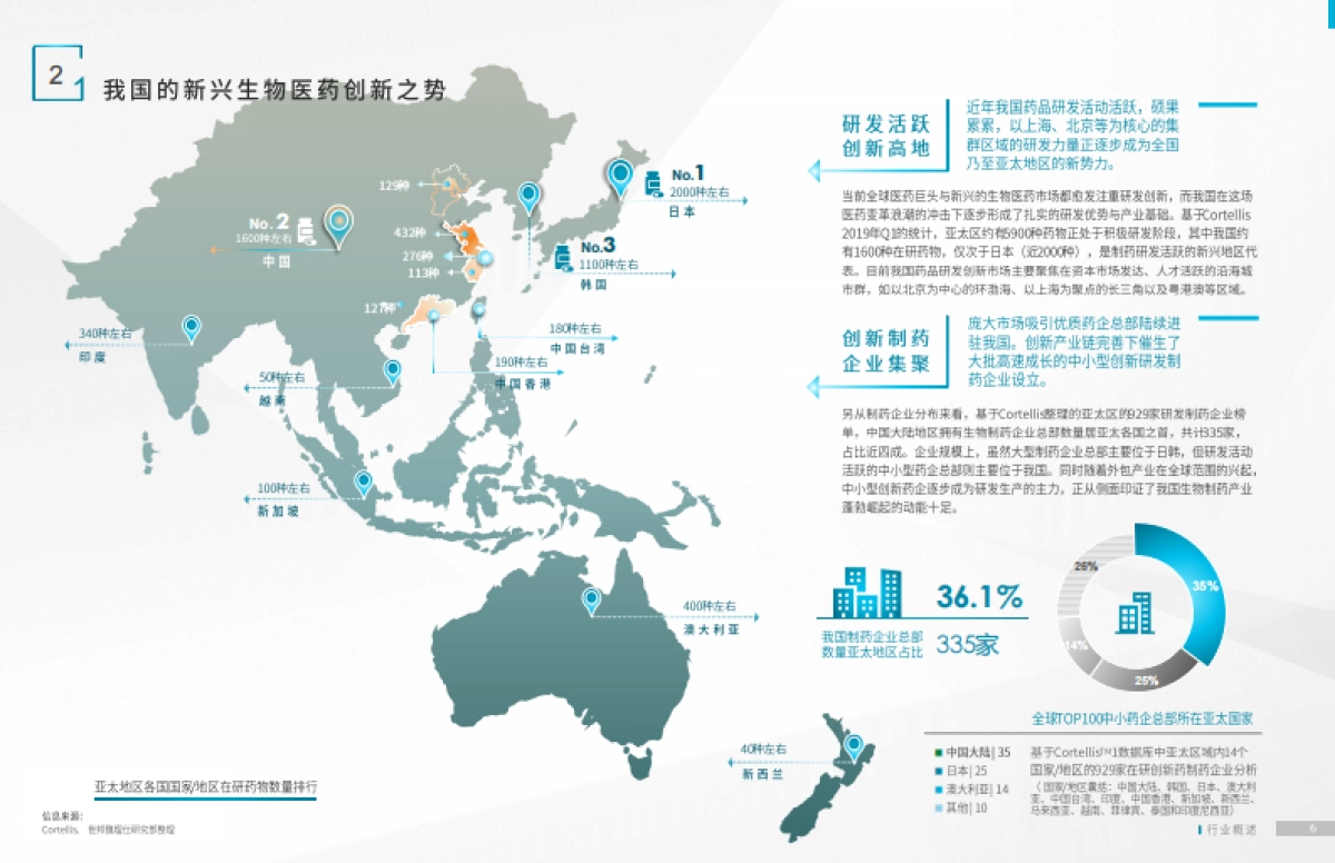 CBRE-2021年上海医药医疗行业报告_第6页