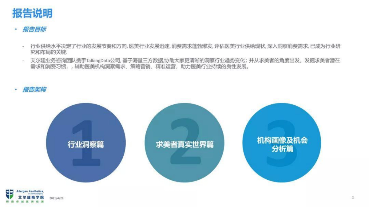 艾尔建美学2021中国医美行业生态白皮书-艾尔建-24页_第2页