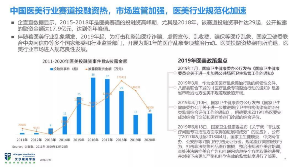艾尔建美学2021中国医美行业生态白皮书-艾尔建-24页_第6页