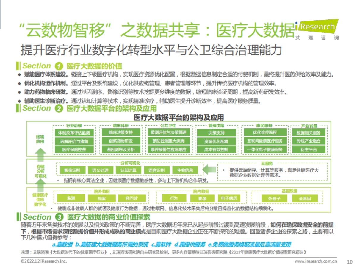 艾瑞咨询：2022年中国医疗科技行业研究报告_第10页
