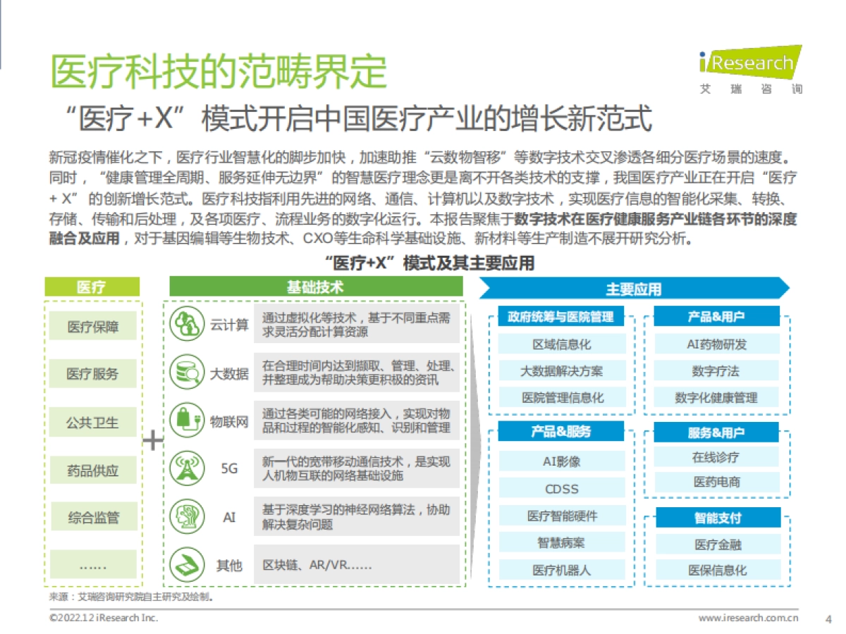 艾瑞咨询：2022年中国医疗科技行业研究报告_第4页