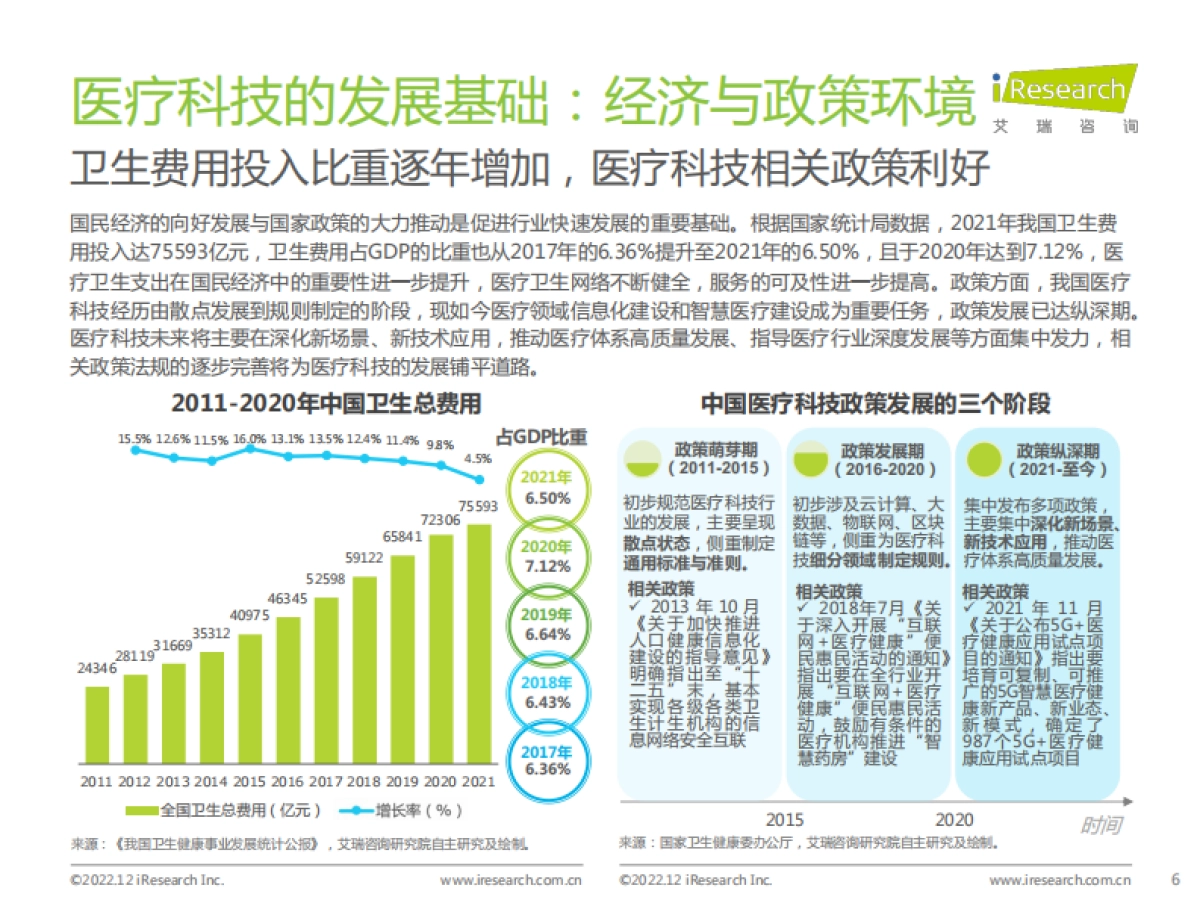 艾瑞咨询：2022年中国医疗科技行业研究报告_第6页