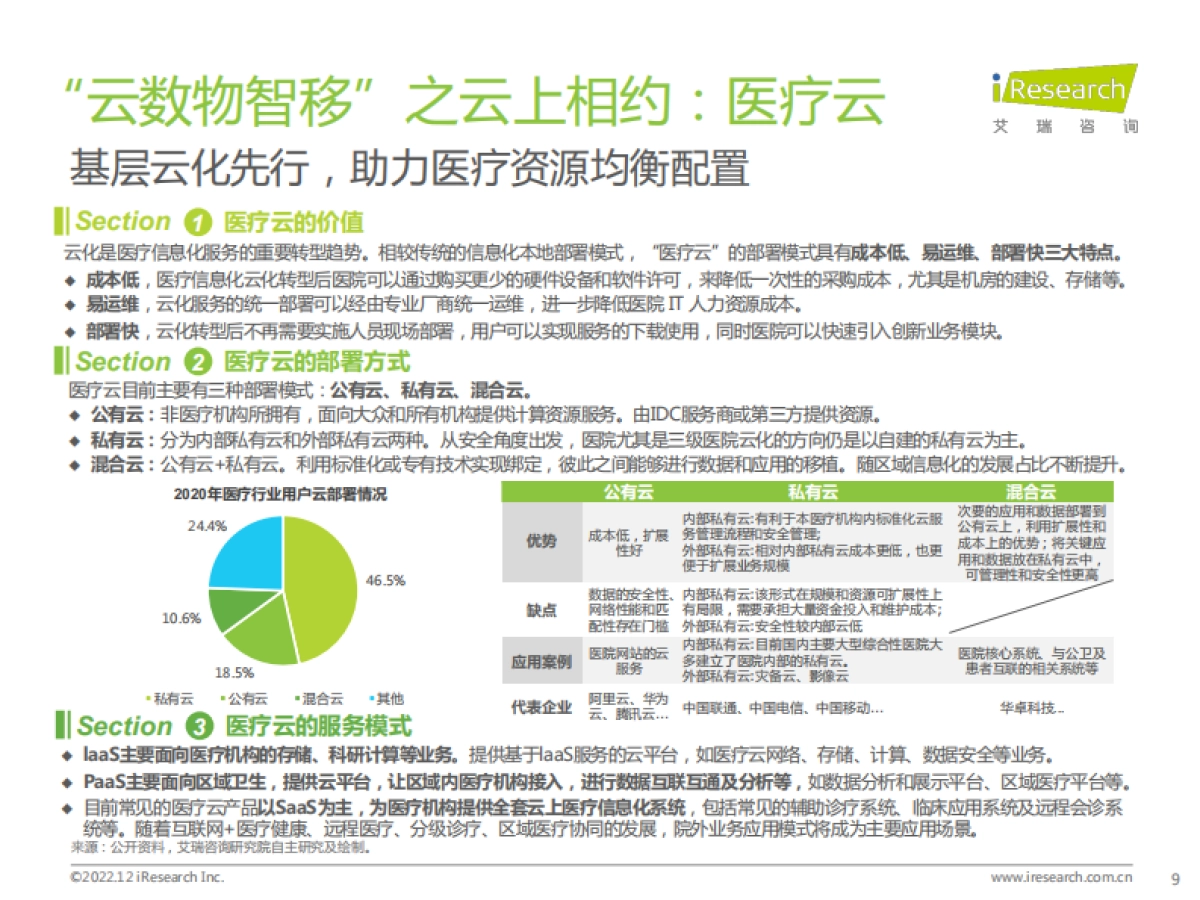 艾瑞咨询：2022年中国医疗科技行业研究报告_第9页