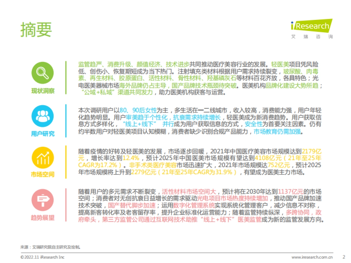 艾瑞咨询：2022年中国医疗美容行业研究报告_第2页