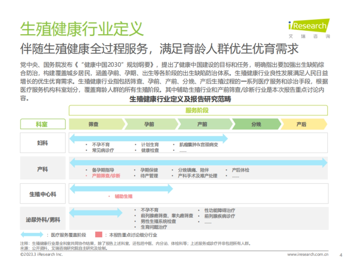 艾瑞咨询：中国生殖健康行业研究报告_第4页