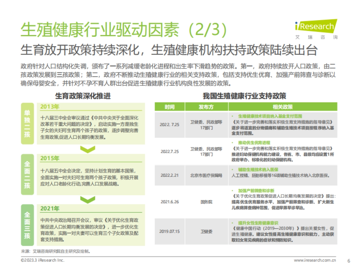 艾瑞咨询：中国生殖健康行业研究报告_第6页