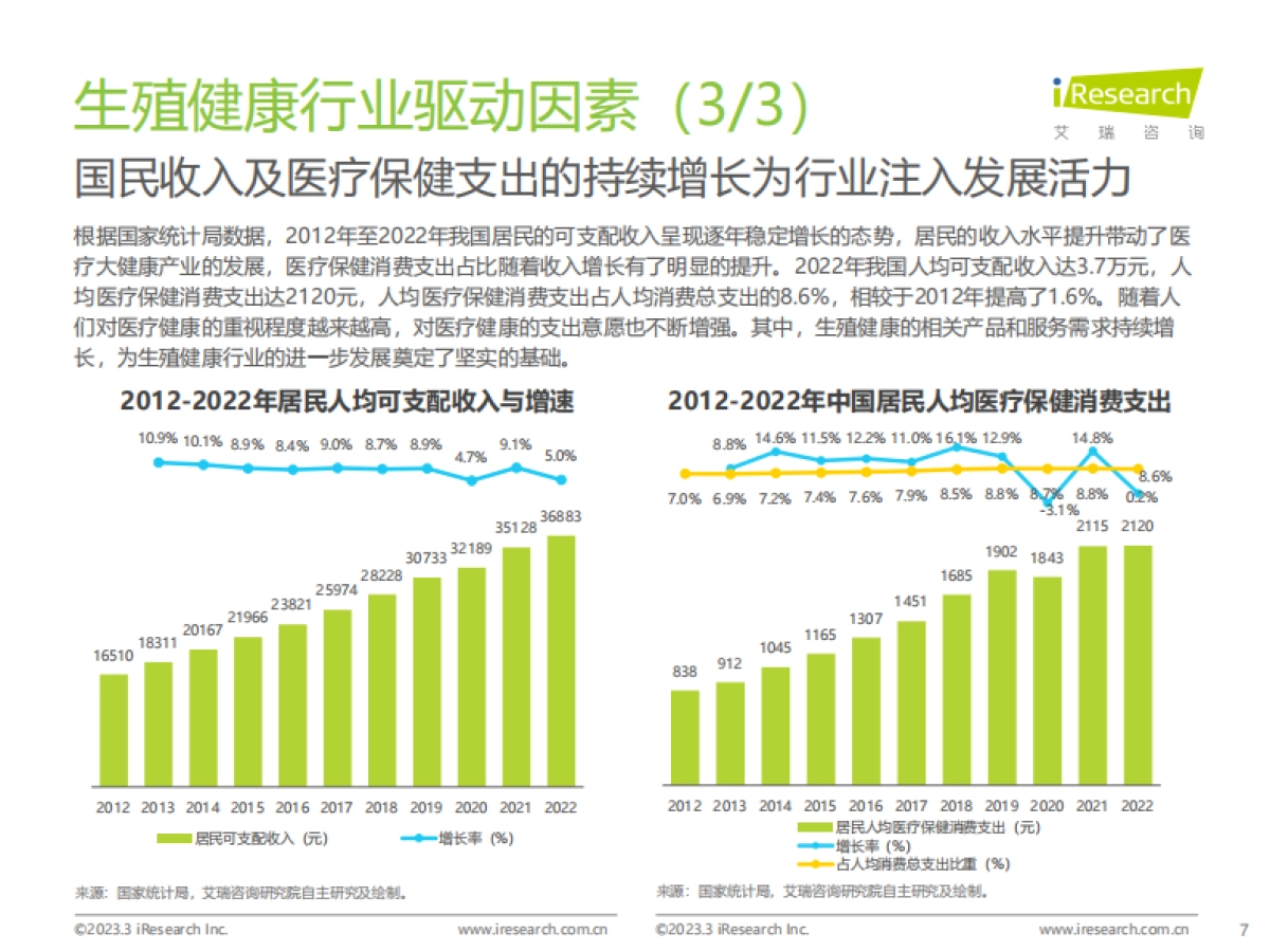 艾瑞咨询：中国生殖健康行业研究报告_第7页