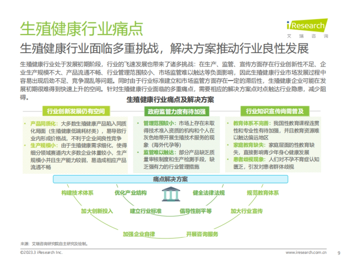 艾瑞咨询：中国生殖健康行业研究报告_第9页