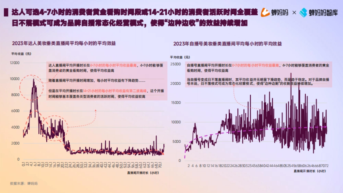 蝉妈妈：2023年美妆护肤行业达人生态洞察报告_第10页
