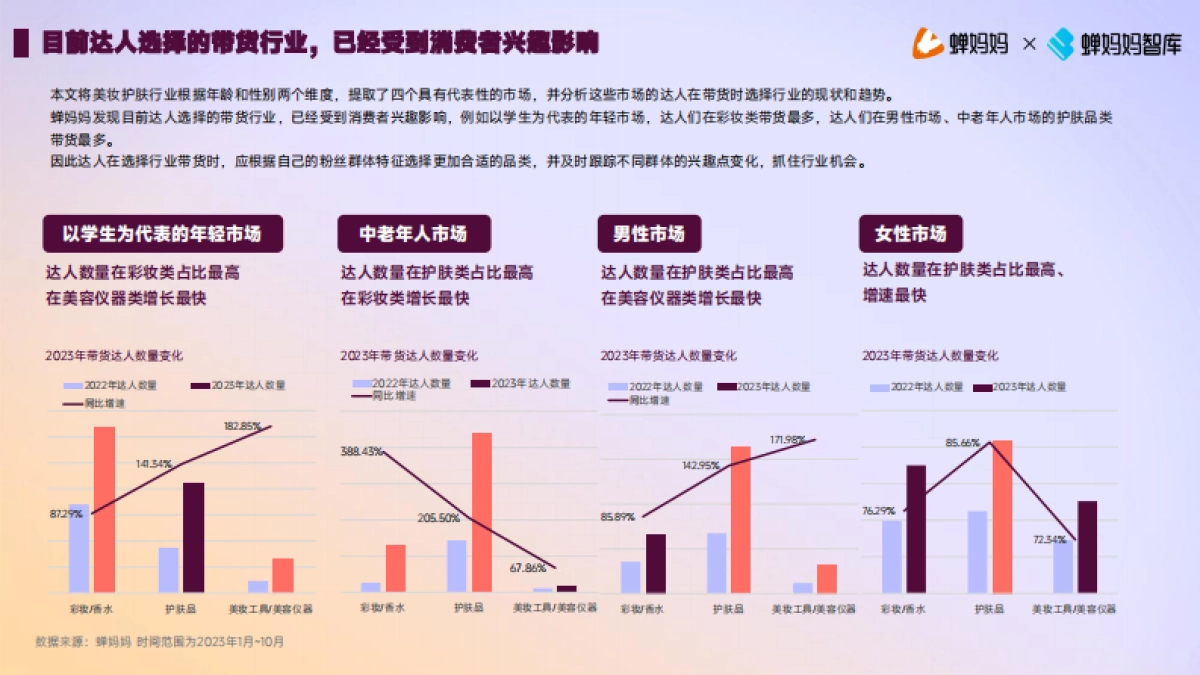 蝉妈妈：2023年美妆护肤行业达人生态洞察报告_第8页