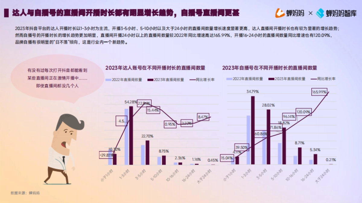 蝉妈妈：2023年美妆护肤行业达人生态洞察报告_第9页