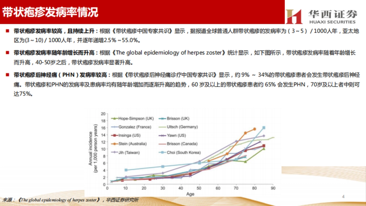 带状疱疹疫苗行业研究:老年人健康需求值得关注,市场潜力巨大_第5页