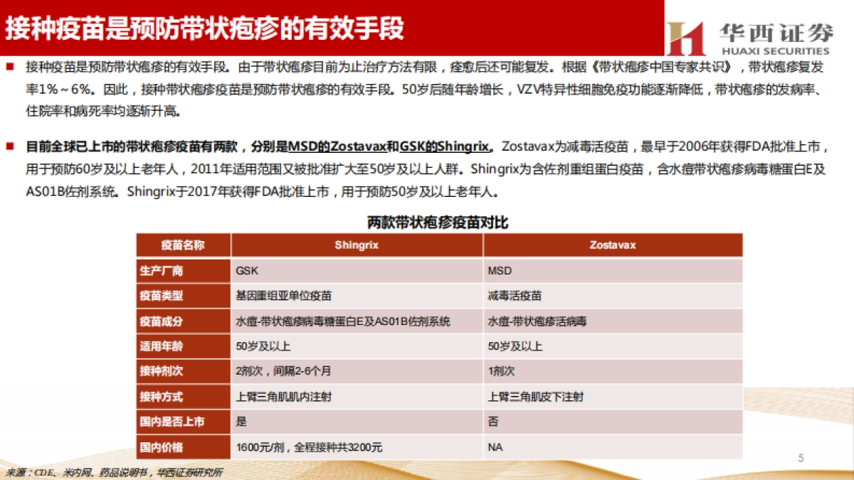 带状疱疹疫苗行业研究:老年人健康需求值得关注,市场潜力巨大_第6页