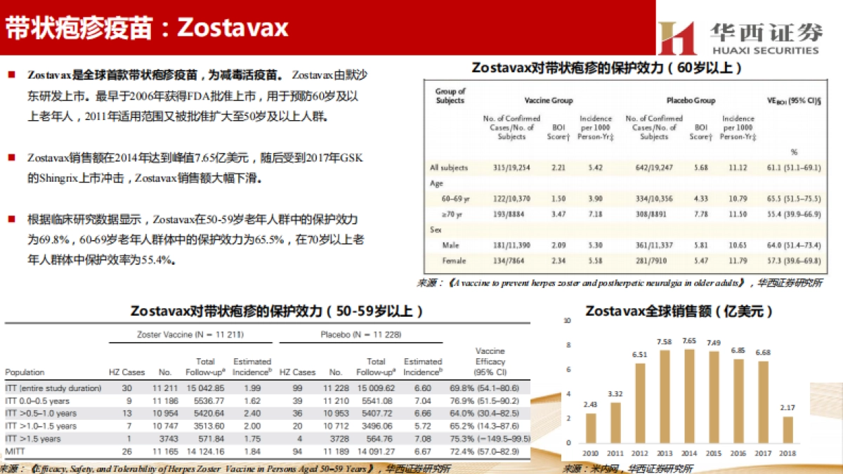 带状疱疹疫苗行业研究:老年人健康需求值得关注,市场潜力巨大_第8页