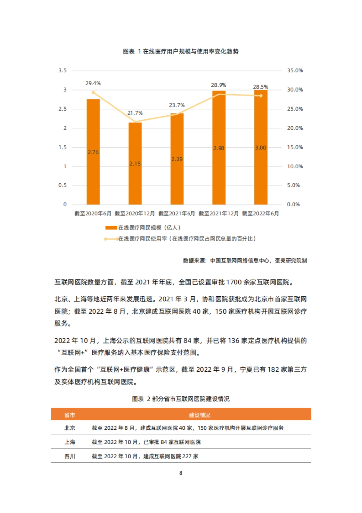 蛋壳研究院:质与量齐驱,行业规范发展加速-2022互联网医院行业报告_第8页