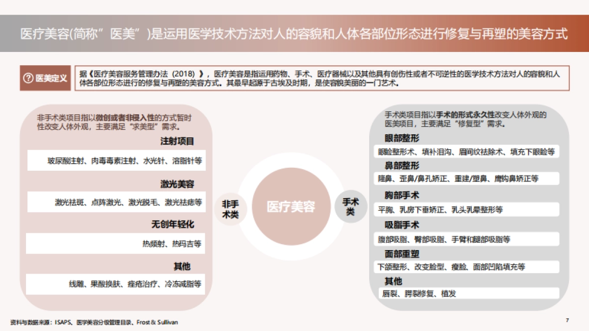 德勤：中国医美行业2022年度洞悉报告_第7页