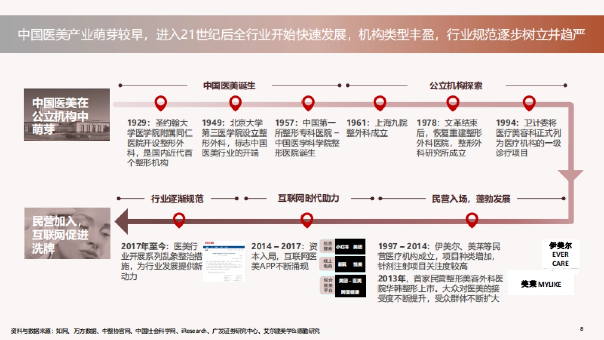 德勤：中国医美行业2022年度洞悉报告_第8页