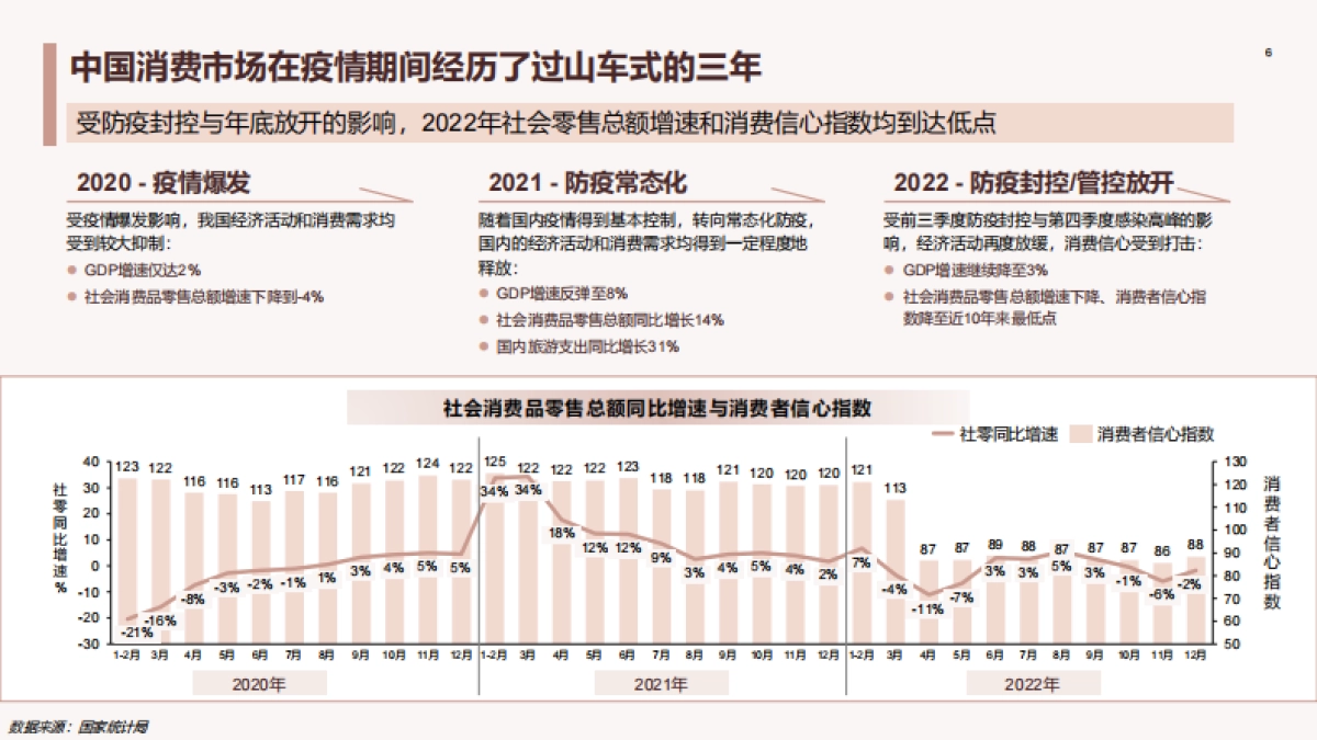 德勤：中国医美行业2023年度洞悉报告_第6页
