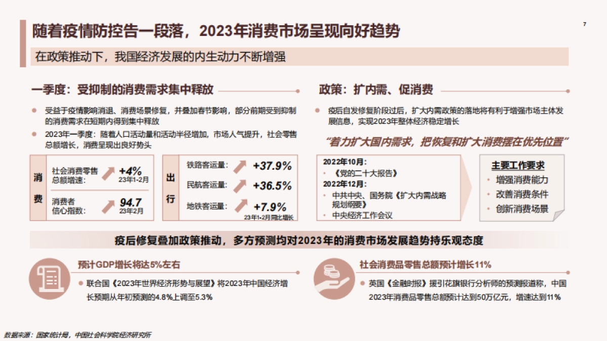 德勤：中国医美行业2023年度洞悉报告_第7页