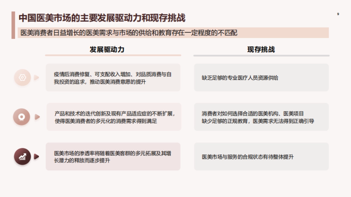 德勤：中国医美行业2023年度洞悉报告_第9页