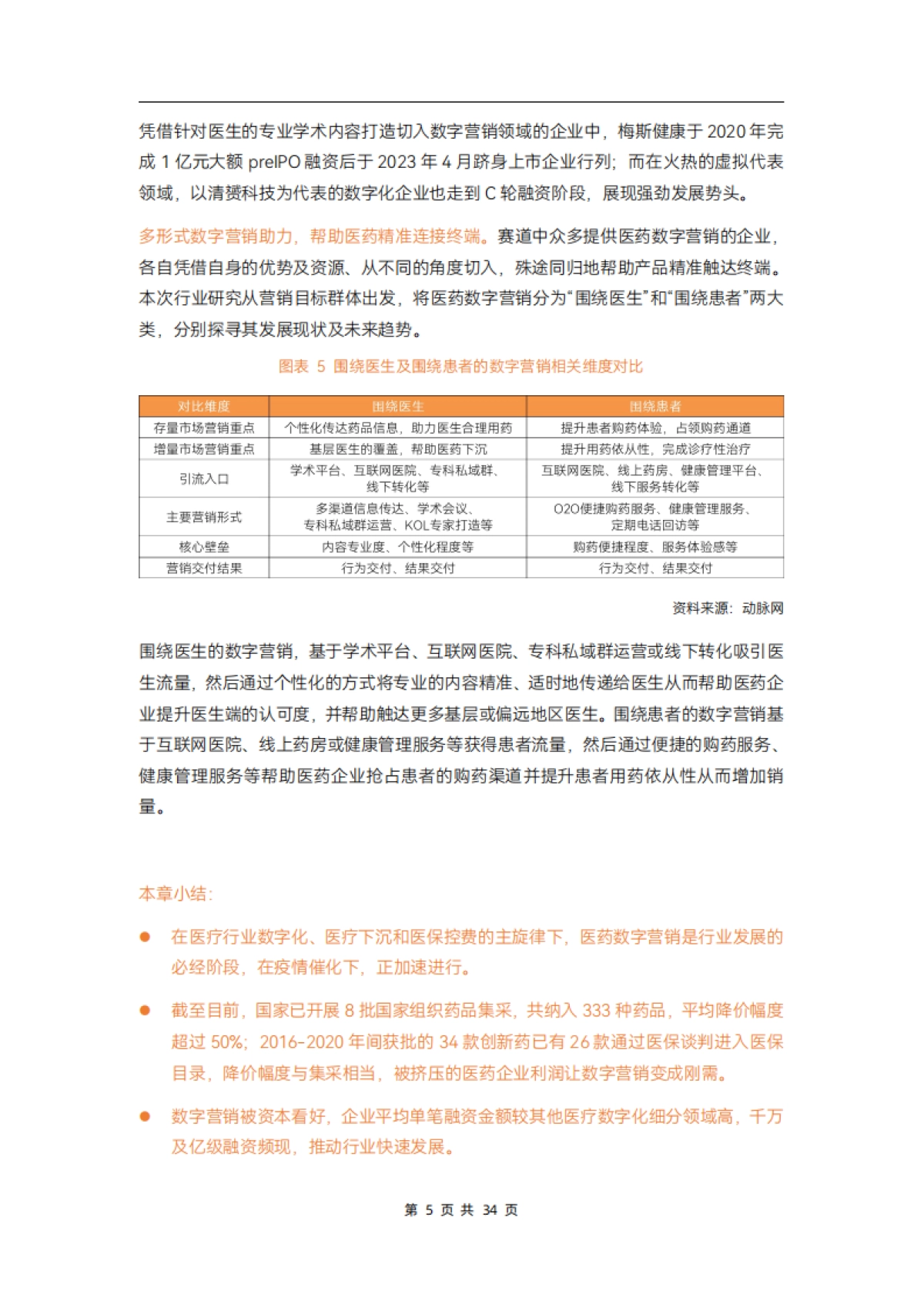 动脉网：2023医药数字营销行业研究报告_第10页