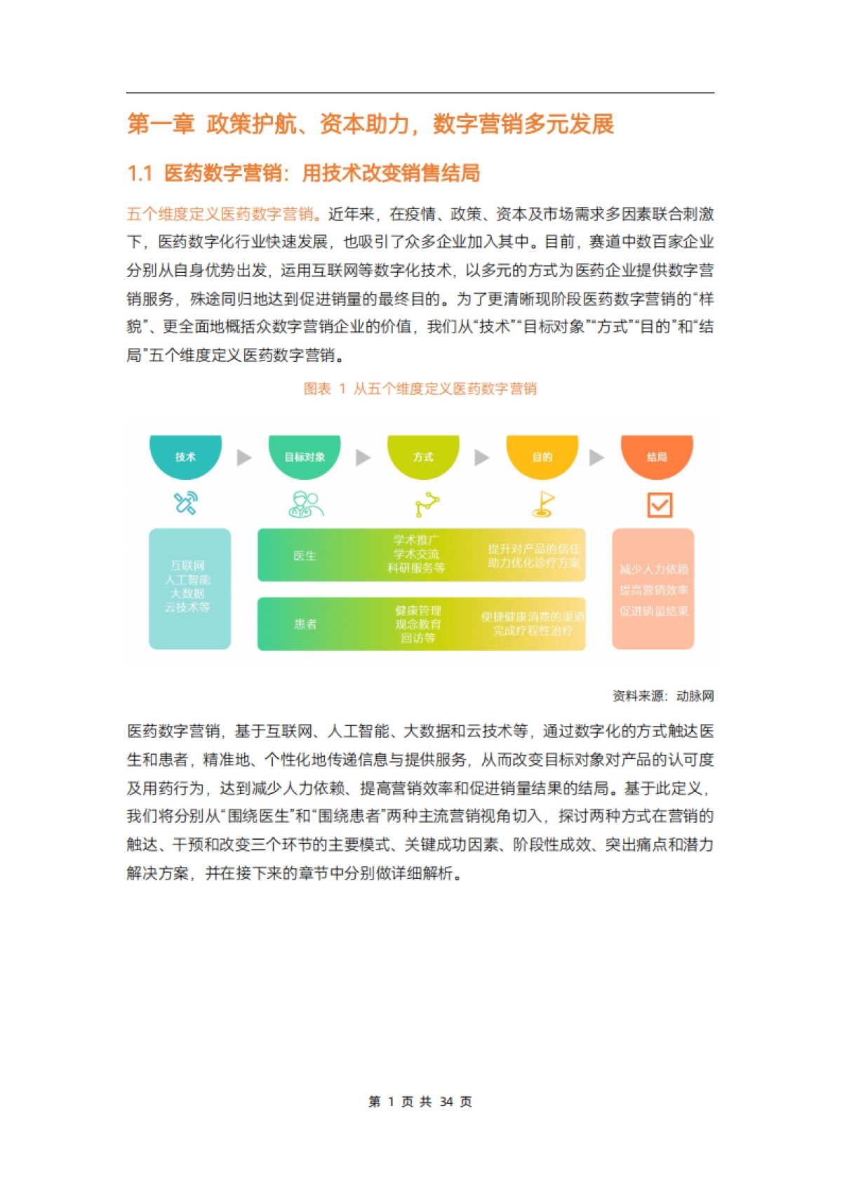 动脉网：2023医药数字营销行业研究报告_第6页