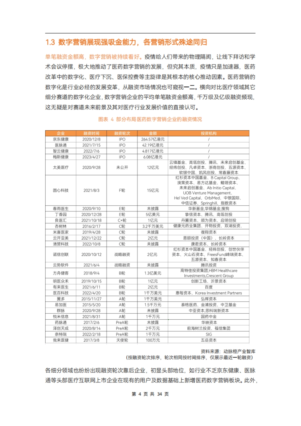 动脉网：2023医药数字营销行业研究报告_第9页