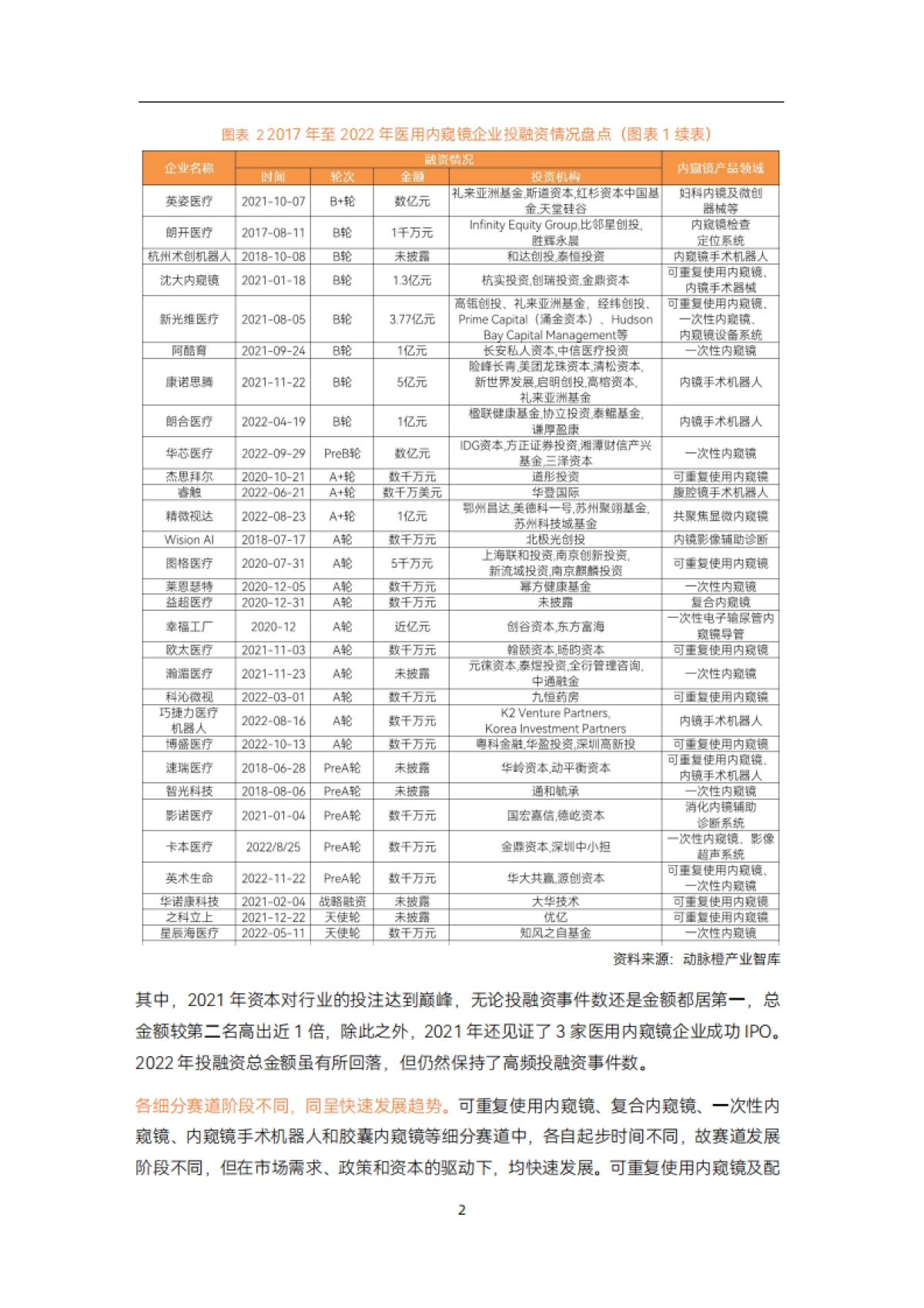 动脉网：2023医用内窥镜行业研究报告_第8页