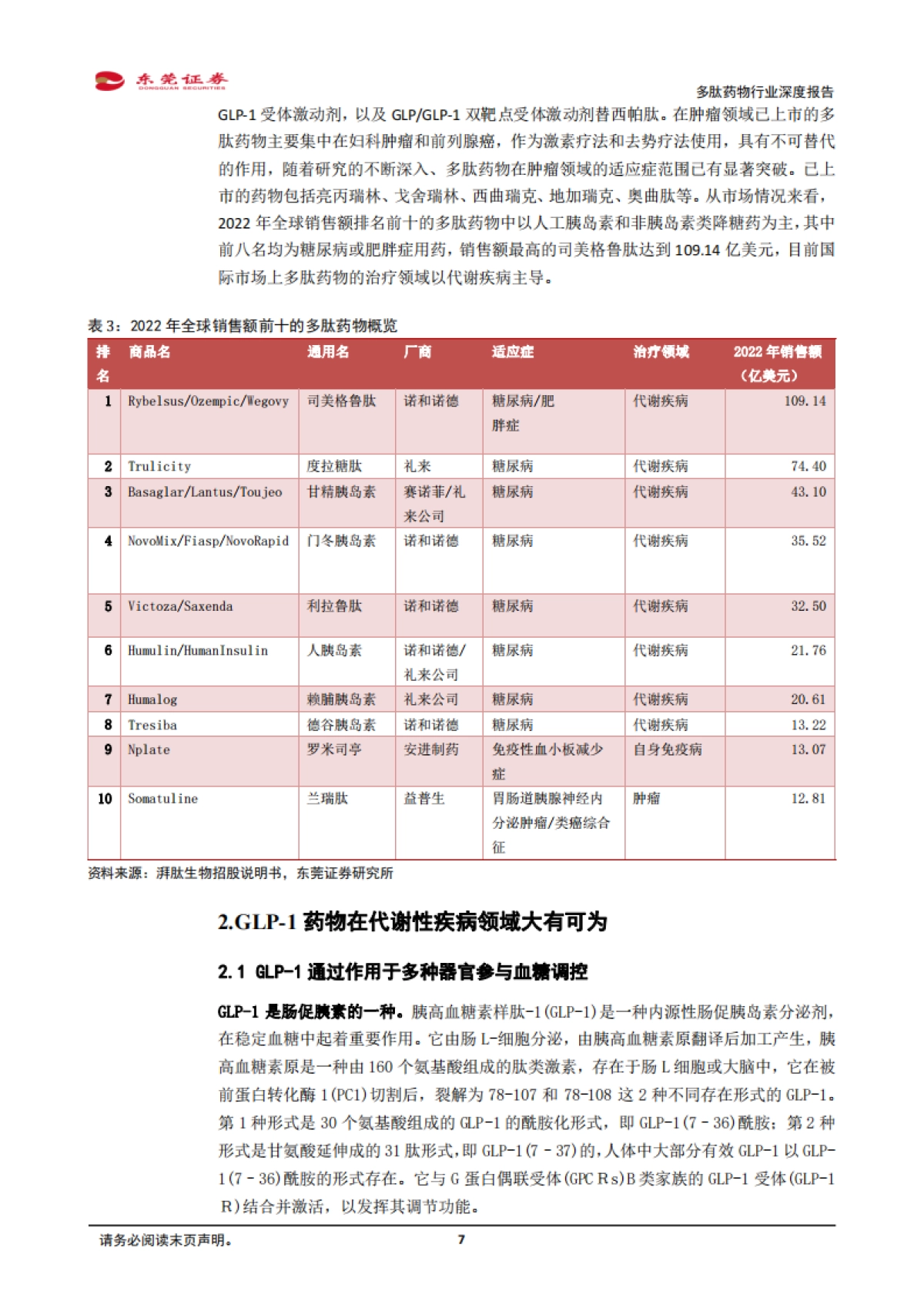 多肽药物行业深度报告：慢病领域疗效显著，带动多肽药物需求激增-20240227-东莞证券-22页_第7页