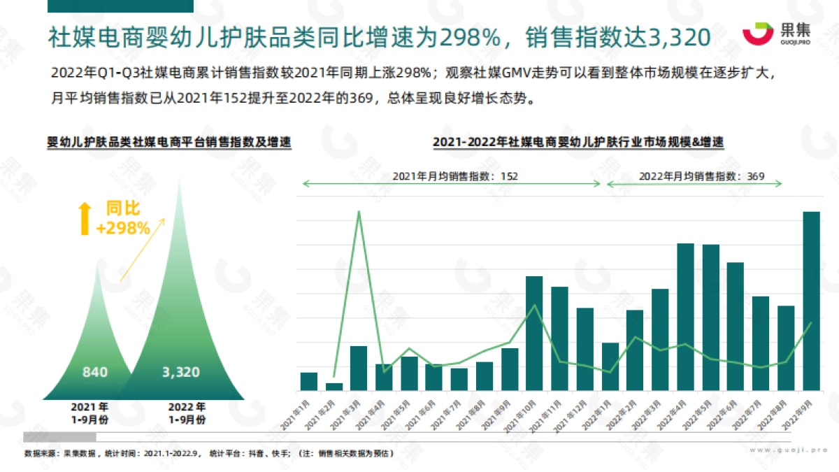 果集：2022年Q1-Q3婴幼儿护肤行业研报_第7页