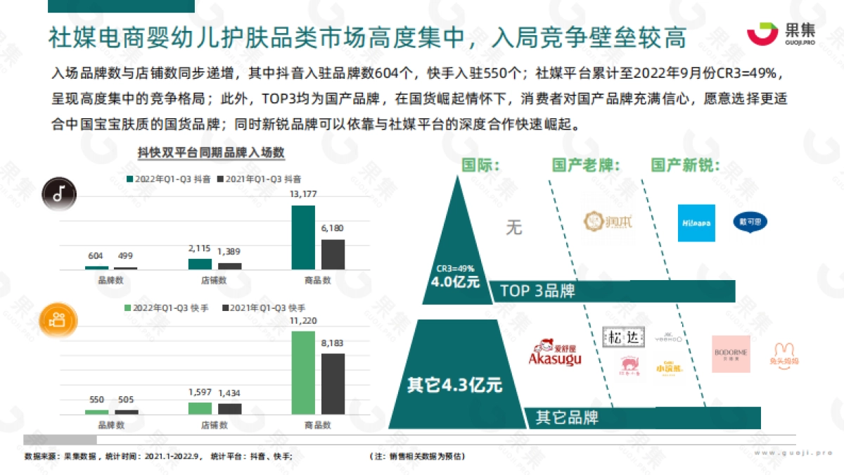 果集：2022年Q1-Q3婴幼儿护肤行业研报_第8页