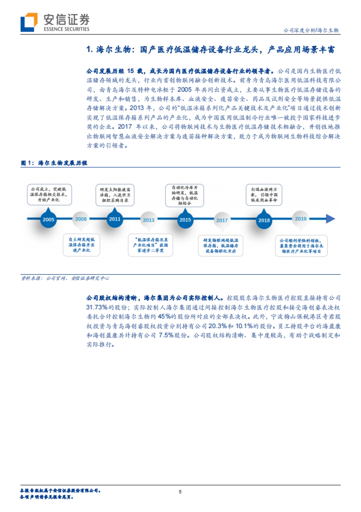 海尔生物(688139)物联网医疗低温存储及生物安全解决方案行业领航者-安信证券_第5页