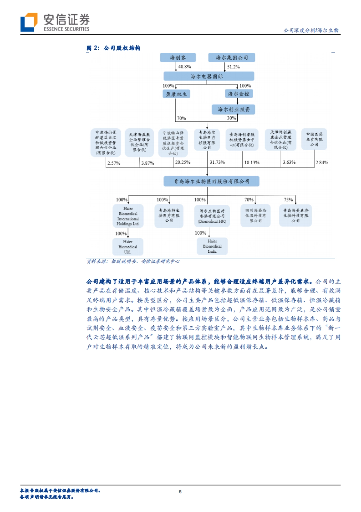 海尔生物(688139)物联网医疗低温存储及生物安全解决方案行业领航者-安信证券_第6页