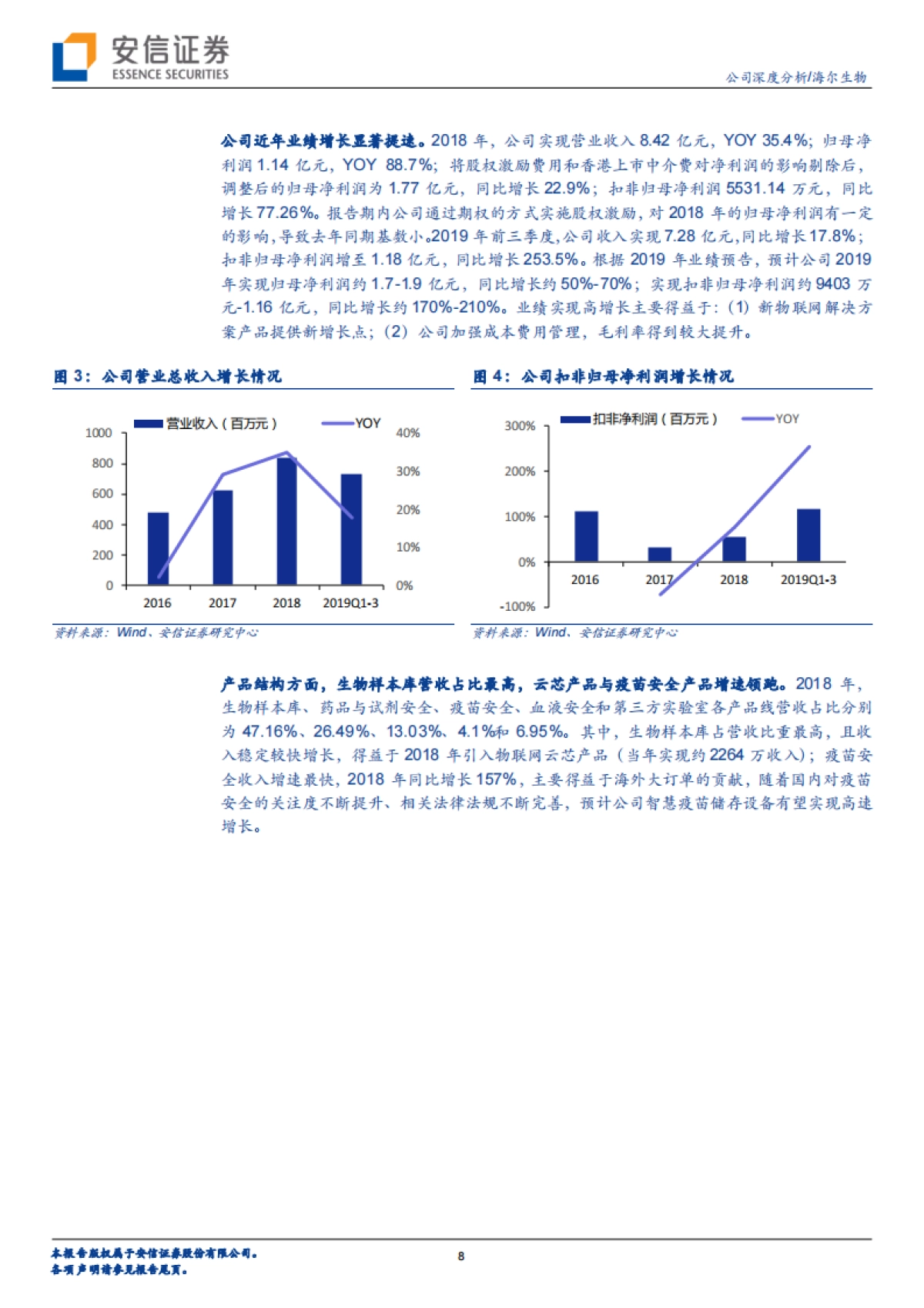 海尔生物(688139)物联网医疗低温存储及生物安全解决方案行业领航者-安信证券_第8页