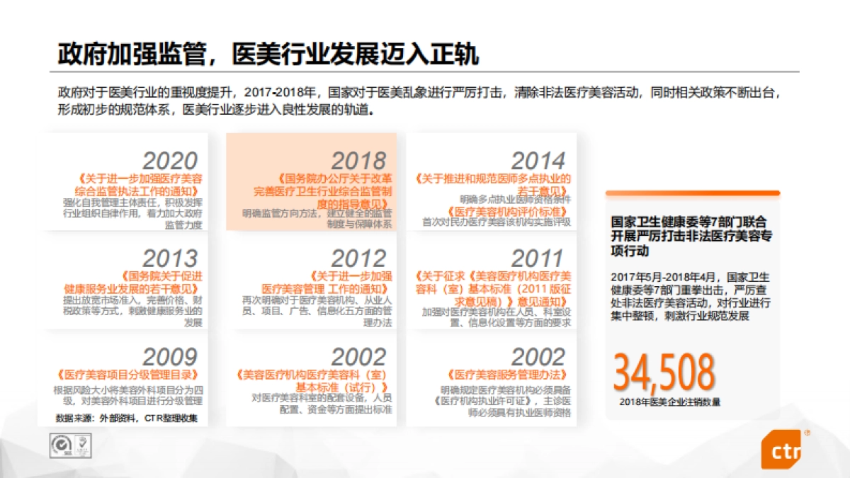互联网医美行业研究-CTR-38页_第10页