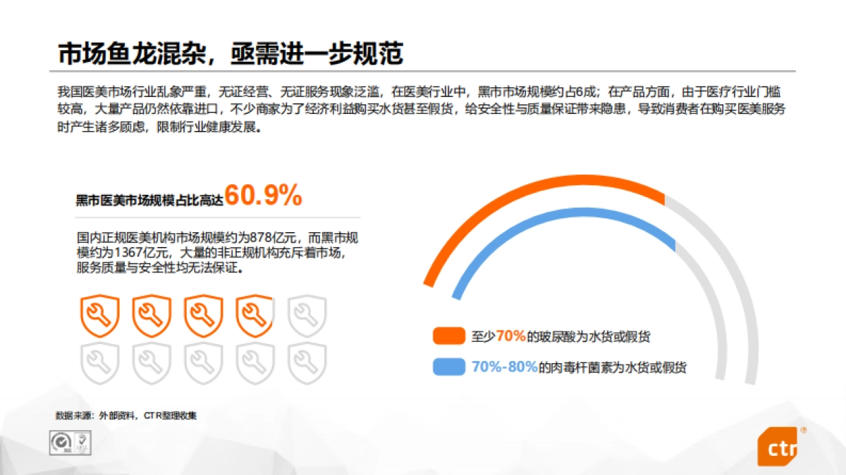 互联网医美行业研究-CTR-38页_第9页