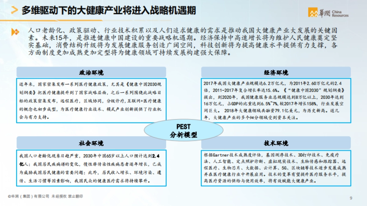 华润集团-智慧医疗行业智能化白皮书_第10页