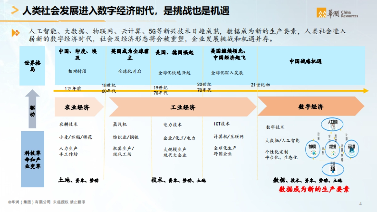 华润集团-智慧医疗行业智能化白皮书_第5页