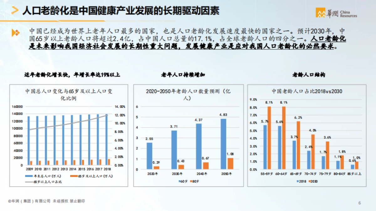华润集团-智慧医疗行业智能化白皮书_第7页