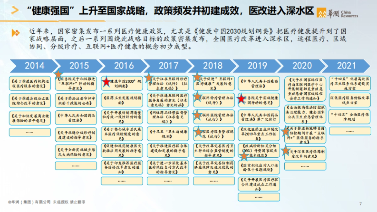 华润集团-智慧医疗行业智能化白皮书_第8页