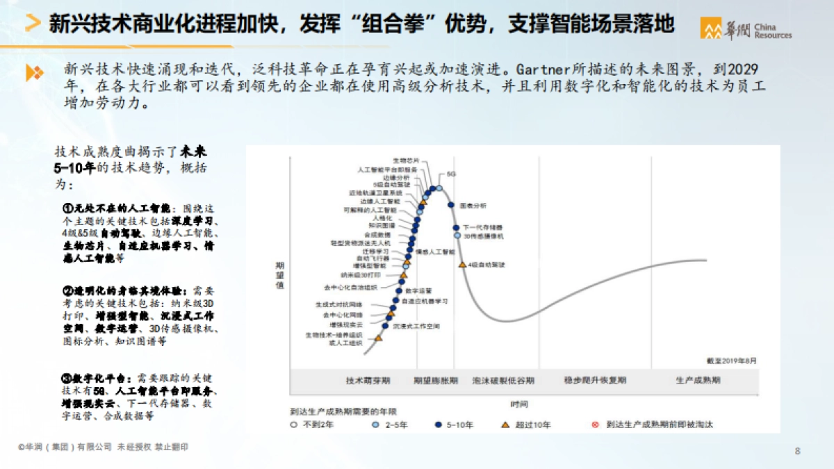 华润集团-智慧医疗行业智能化白皮书_第9页