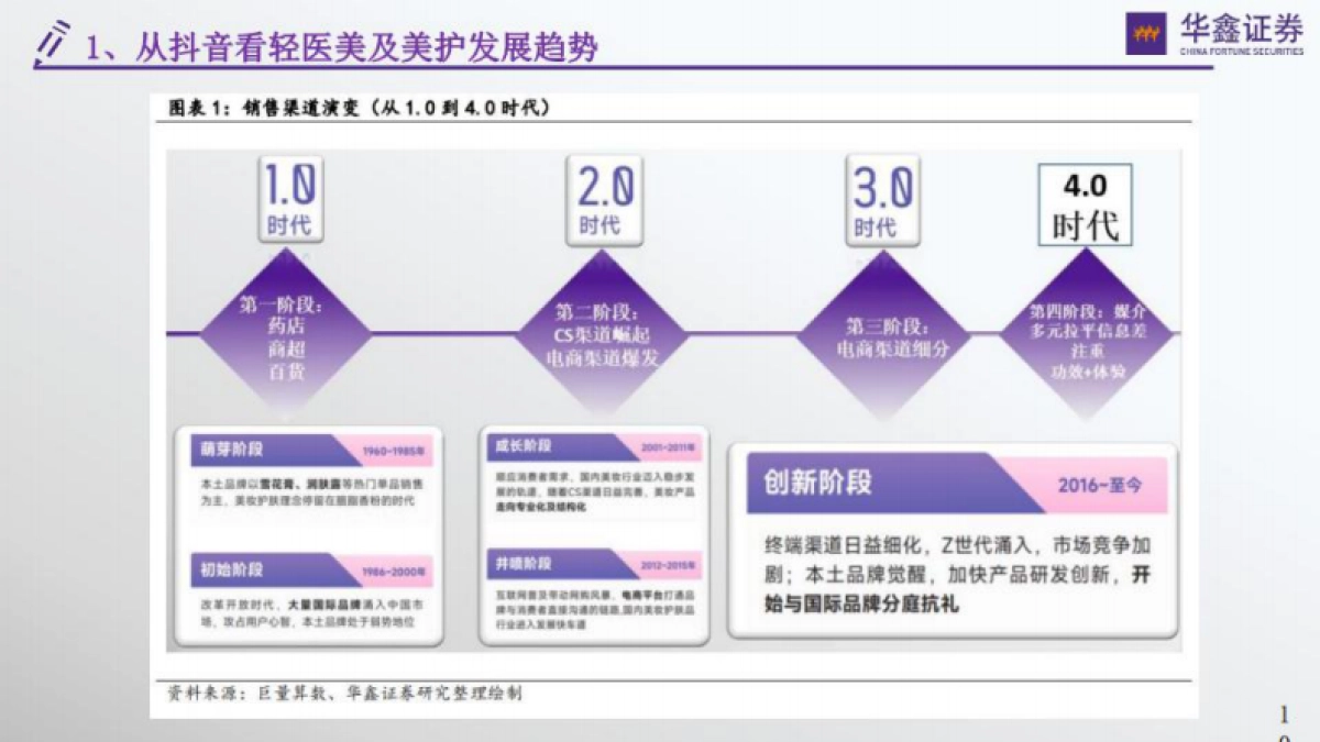 华鑫证券：传媒新消费行业深度-从抖音小红书B站洞察轻医美及美护行业_第9页
