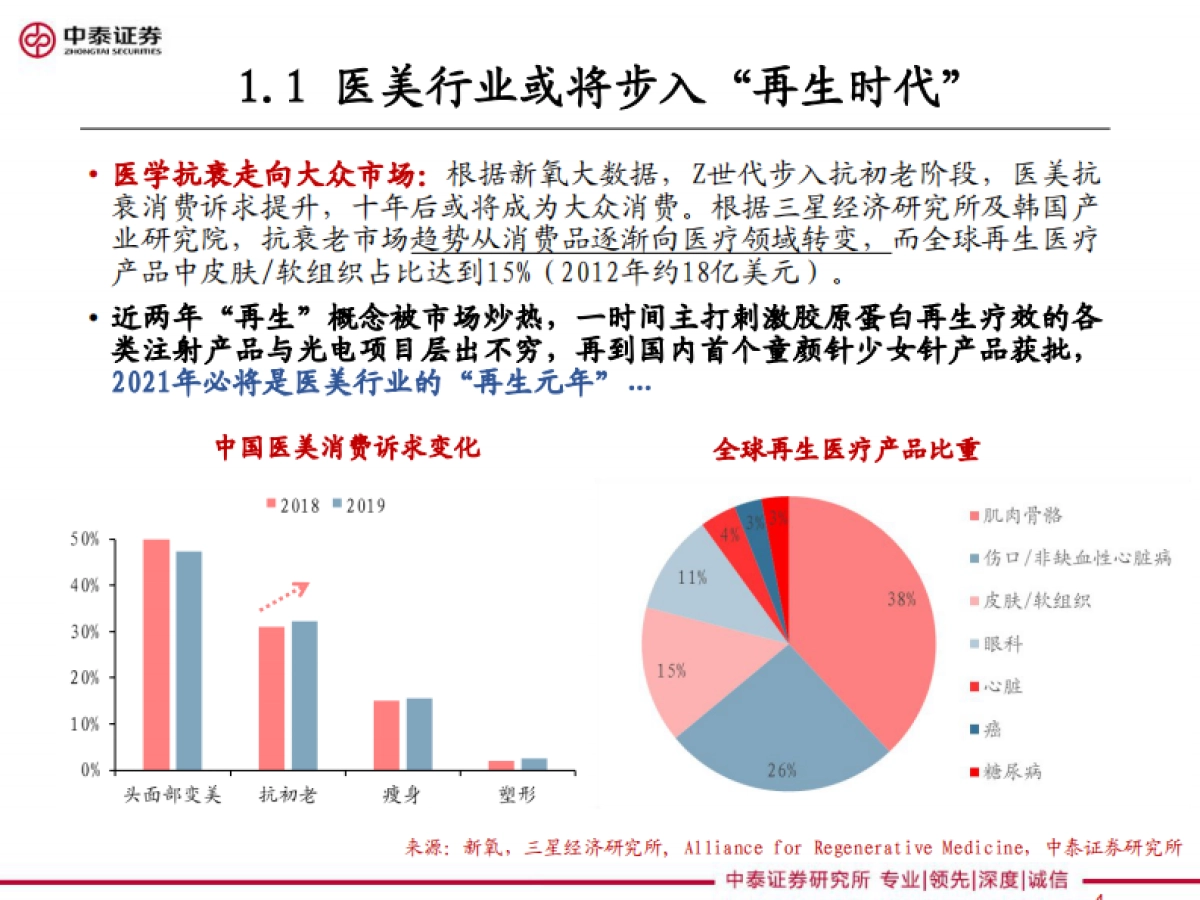 化妆品行业：医美细分Ⅰ，再生元年的针剂趋势-中泰证券-39页_第4页